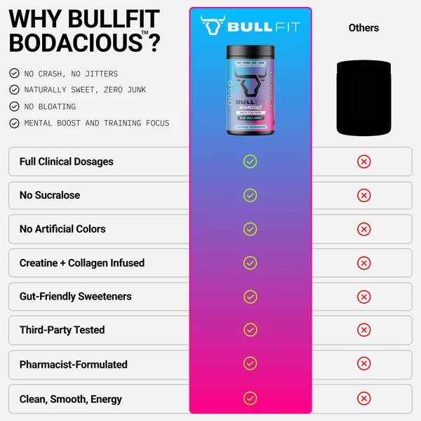 BullFit Bodacious Pre-Workout - Mann Nutrition