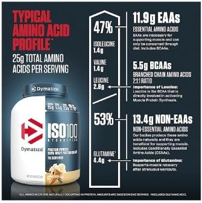 DYM ISO 100 Whey Isolate - Mann Nutrition