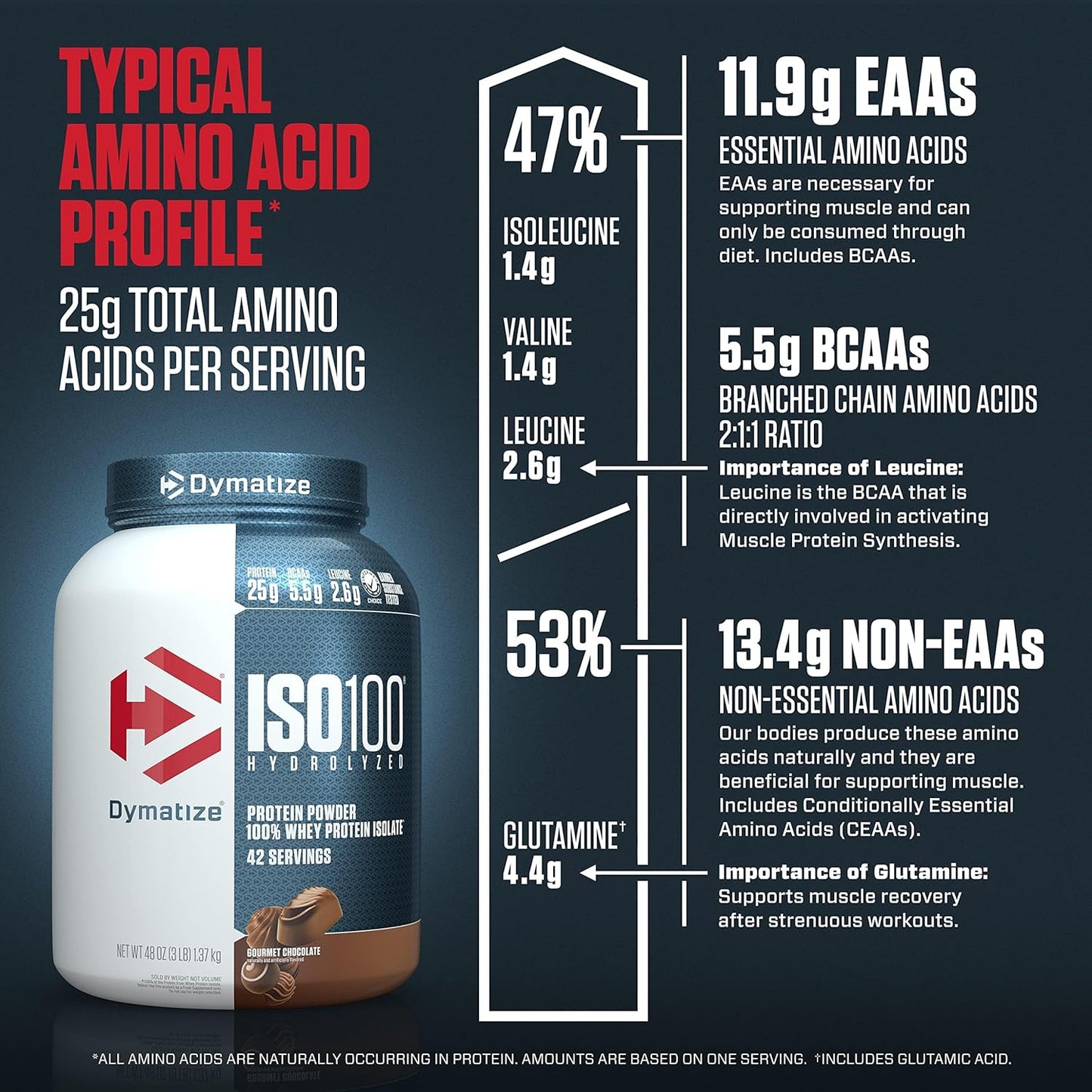Dymatize ISO100 Hydrolyzed Protein – 3 lbs - Mann Nutrition