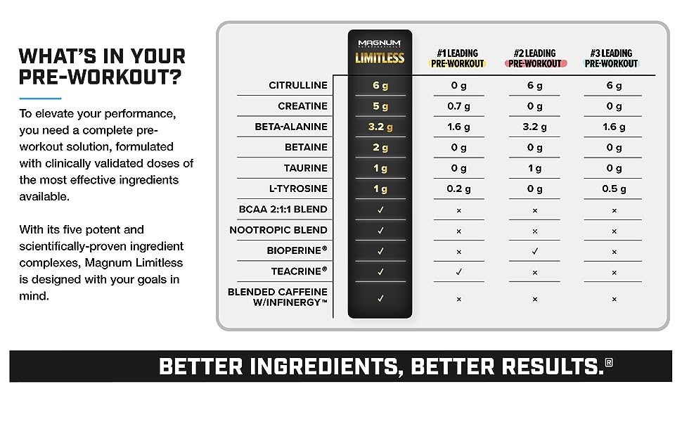 Limitless Pre Workout - 40 Servings - Mann Nutrition