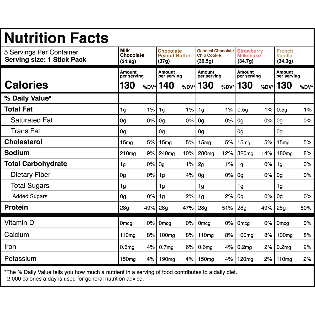 TL 100% Grass Fed Whey Isolate - 5 Servings (Variety Pack) - Mann Nutrition
