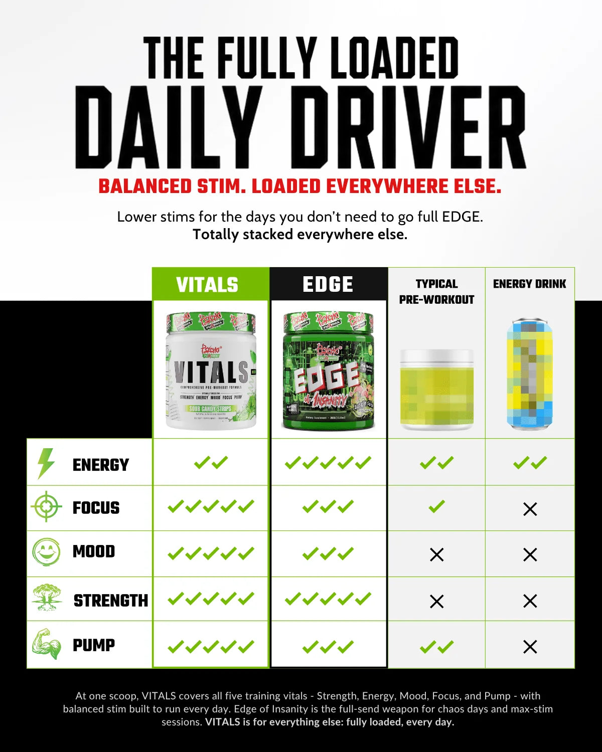 Psycho Pharma VITALS Pre-Workout | Energy, Pump & Focus