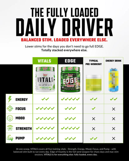 Psycho Pharma VITALS Pre-Workout | Energy, Pump & Focus