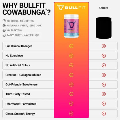 BullFit Cowabunga Pre-Workout - Mann Nutrition