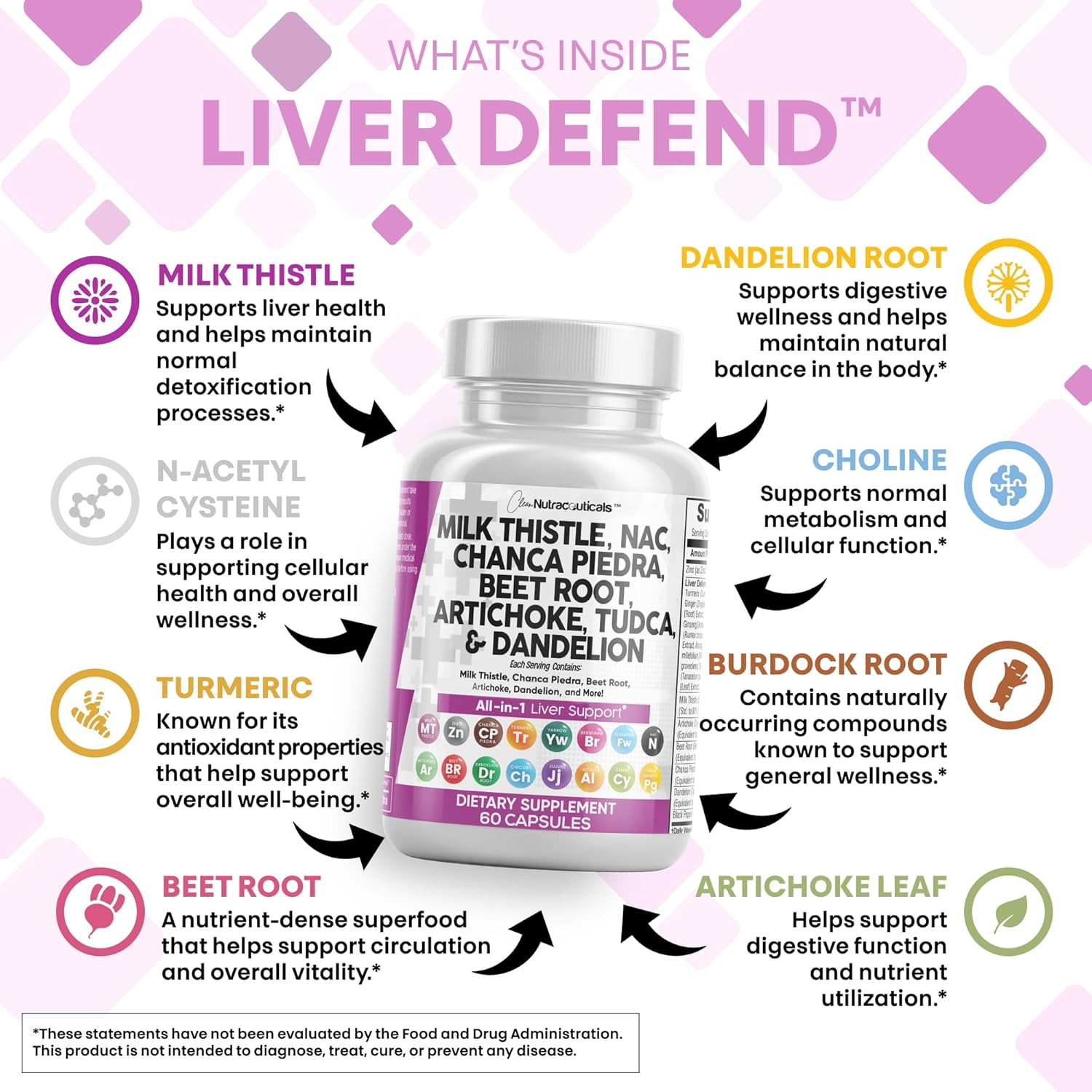 Clean Nutraceuticals Milk Thistle +NAC, Chanca Piedra, Beet Root, Artichoke & Dandelion Root - Mann Nutrition
