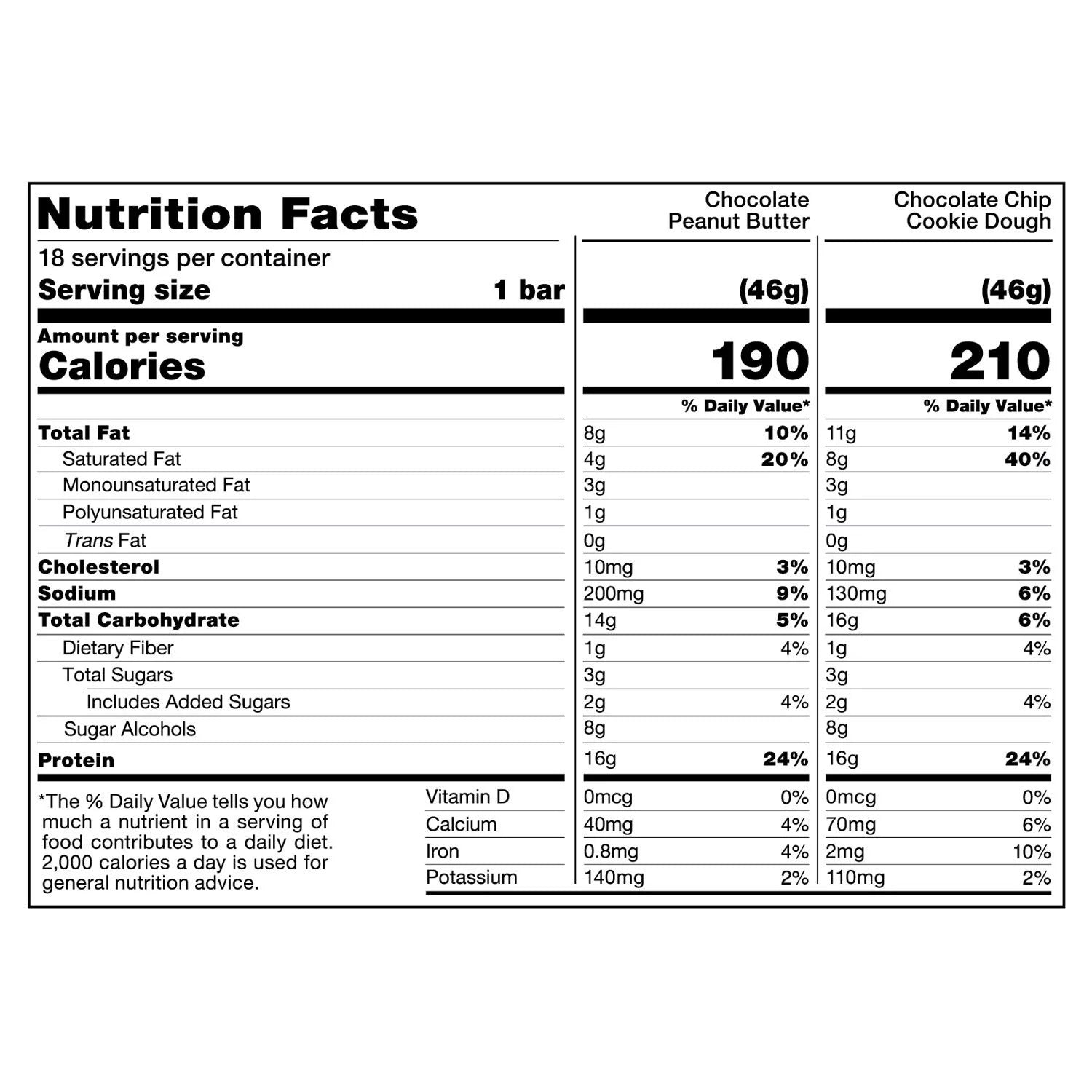 Fit Crunch High Protein Baked Bars - Mann Nutrition
