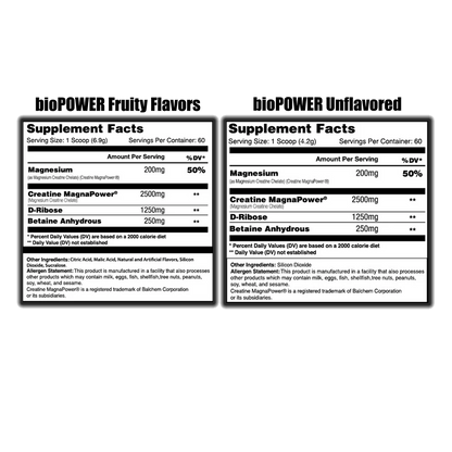 Global Formulas bioPOWER ATP - Chelated Creatine  - Mann Nutrition