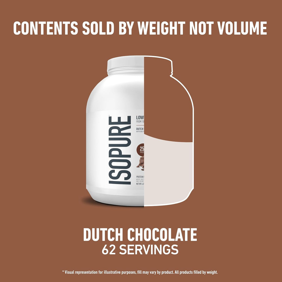 Isopure Zero Carb Whey Protein Isolate – 4.51 lbs Dutch Chocolate - Mann Nutrition