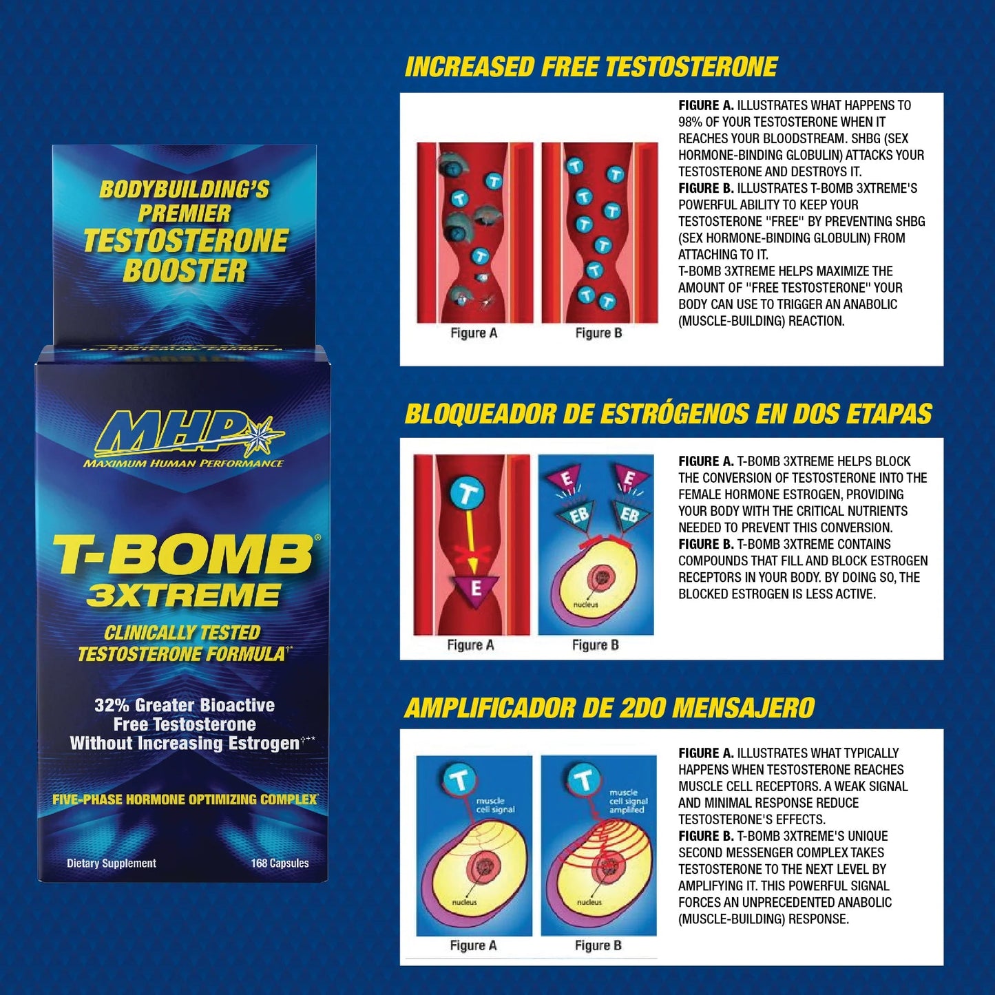 MHP T - Bomb 3xTreme 168 Caps  - Mann Nutrition