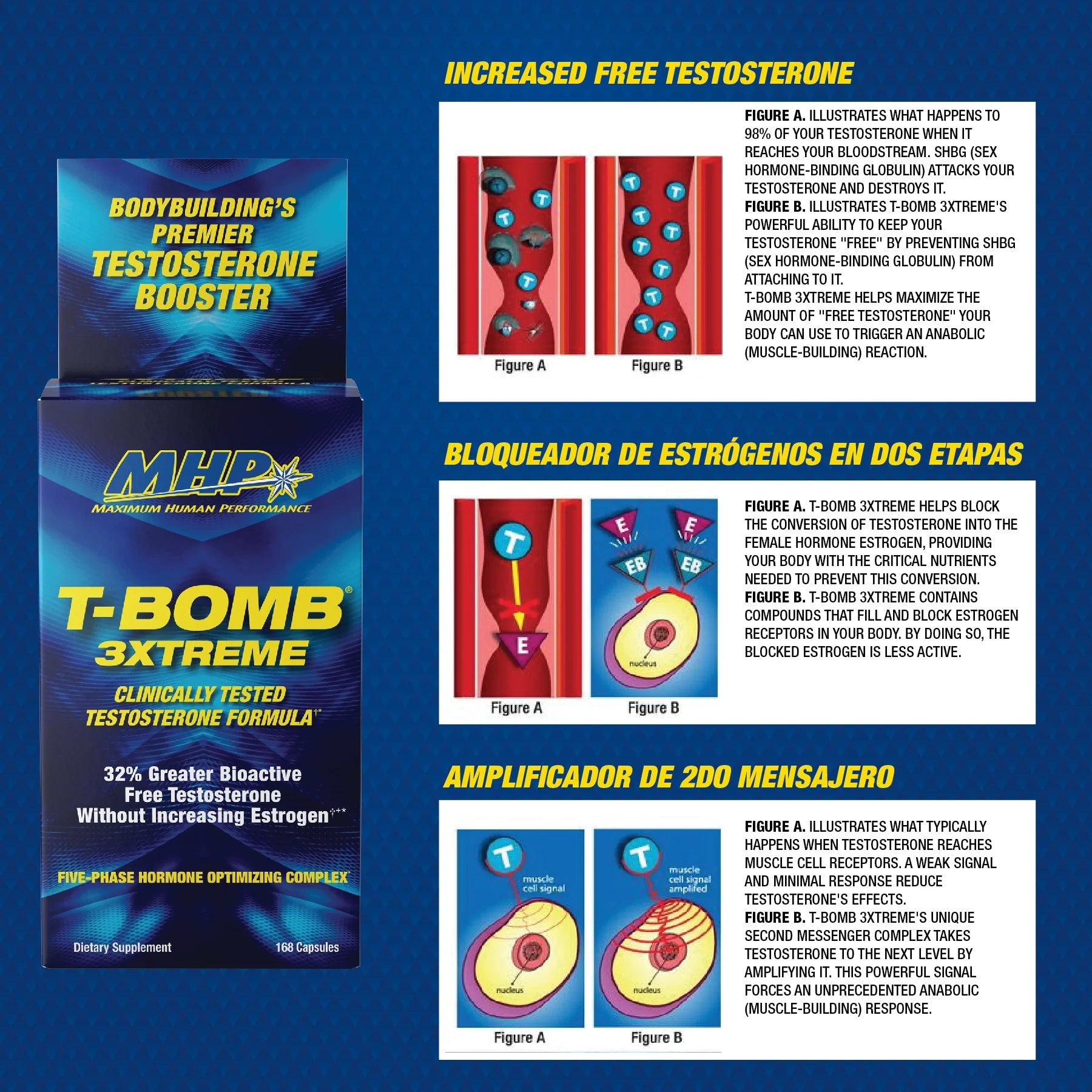 MHP T - Bomb 3xTreme 168 Caps  - Mann Nutrition