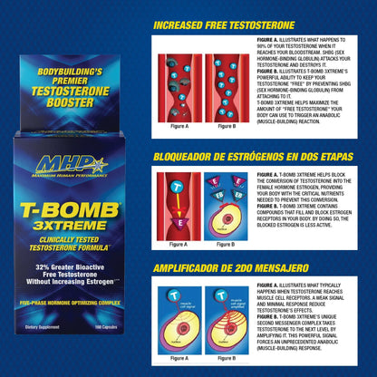MHP T - Bomb 3xTreme 168 Caps  - Mann Nutrition