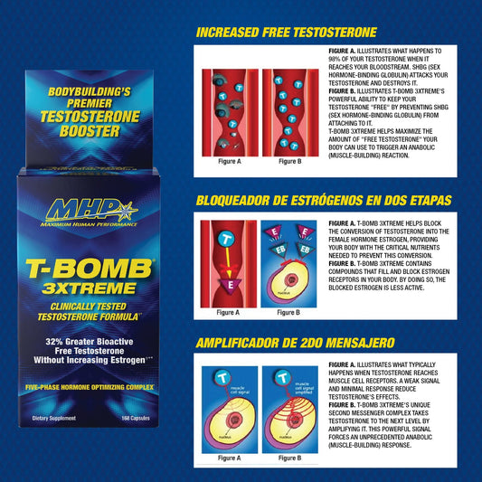 MHP T - Bomb 3xTreme 168 Caps  - Mann Nutrition
