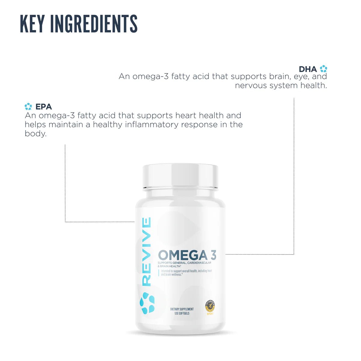 Revive Omega 3 - 120 Softgels  - Mann Nutrition