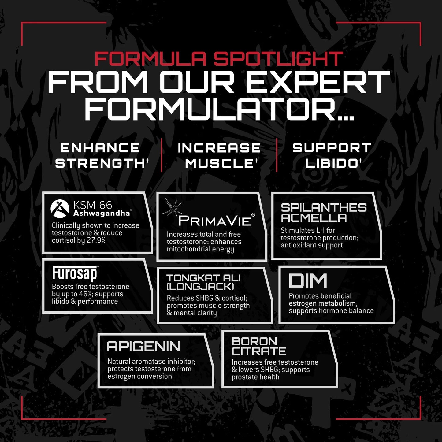 Unmatched Longevity Test Maximum Strength 180 Caps  - Mann Nutrition